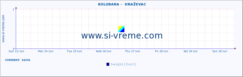  ::  KOLUBARA -  DRAŽEVAC :: height |  |  :: last month / 2 hours.