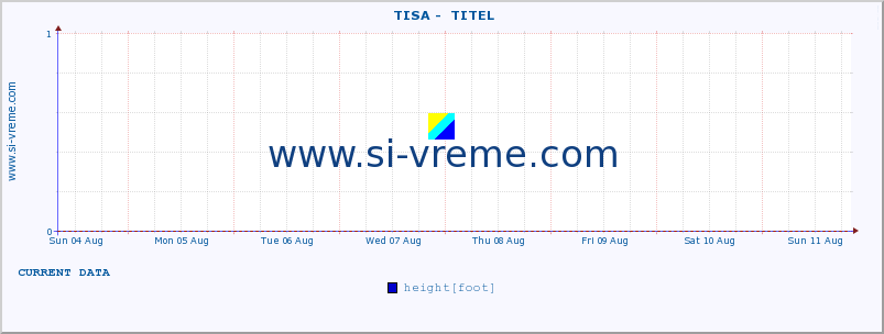  ::  TISA -  TITEL :: height |  |  :: last month / 2 hours.