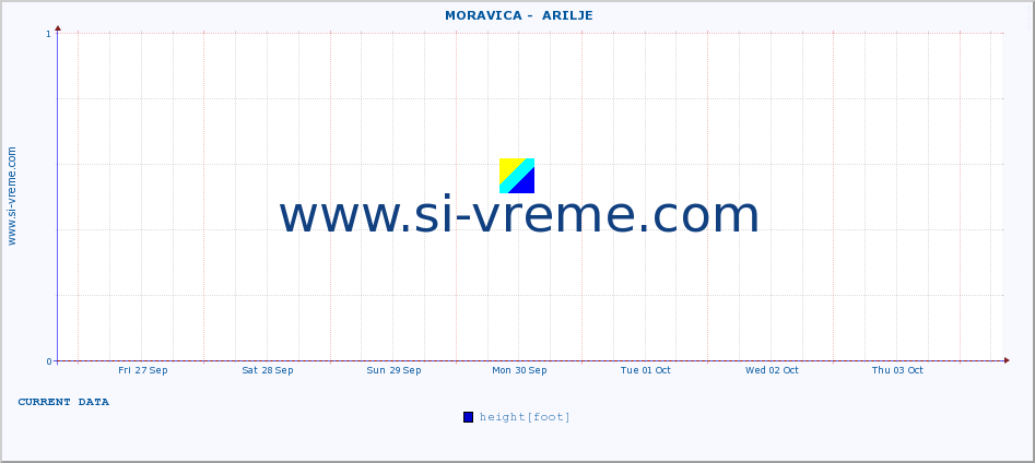  ::  MORAVICA -  ARILJE :: height |  |  :: last month / 2 hours.