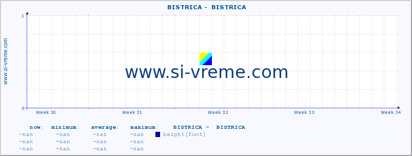  ::  BISTRICA -  BISTRICA :: height |  |  :: last month / 2 hours.