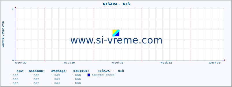  ::  NIŠAVA -  NIŠ :: height |  |  :: last month / 2 hours.