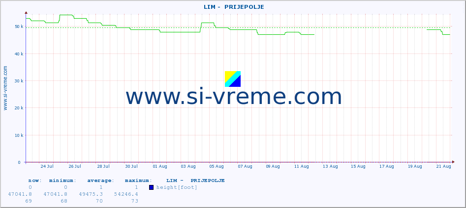  ::  LIM -  PRIJEPOLJE :: height |  |  :: last month / 2 hours.