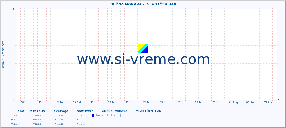  ::  JUŽNA MORAVA -  VLADIČIN HAN :: height |  |  :: last month / 2 hours.