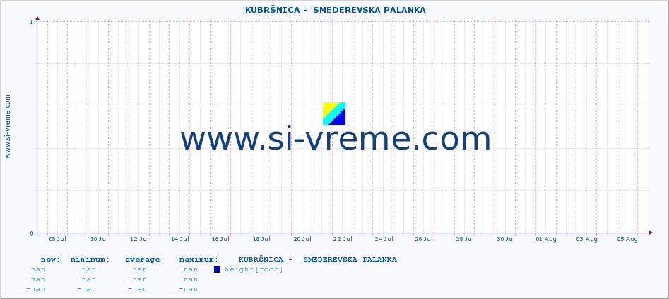  ::  KUBRŠNICA -  SMEDEREVSKA PALANKA :: height |  |  :: last month / 2 hours.