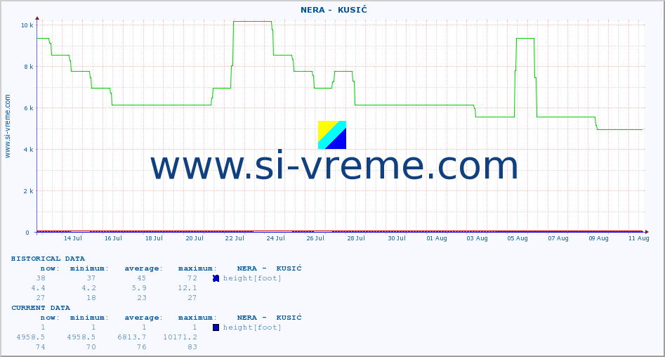  ::  NERA -  KUSIĆ :: height |  |  :: last month / 2 hours.