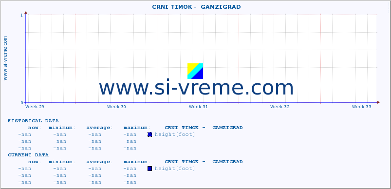  ::  CRNI TIMOK -  GAMZIGRAD :: height |  |  :: last month / 2 hours.