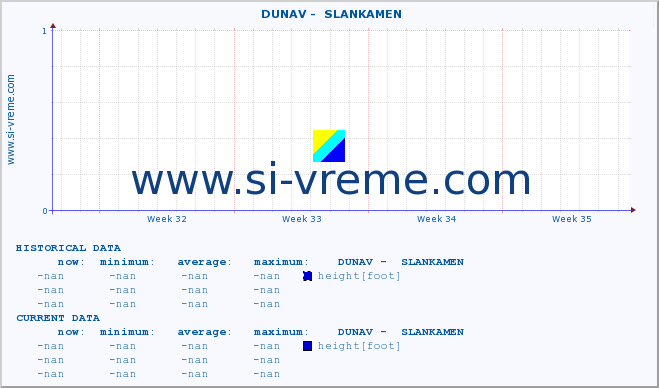  ::  DUNAV -  SLANKAMEN :: height |  |  :: last month / 2 hours.