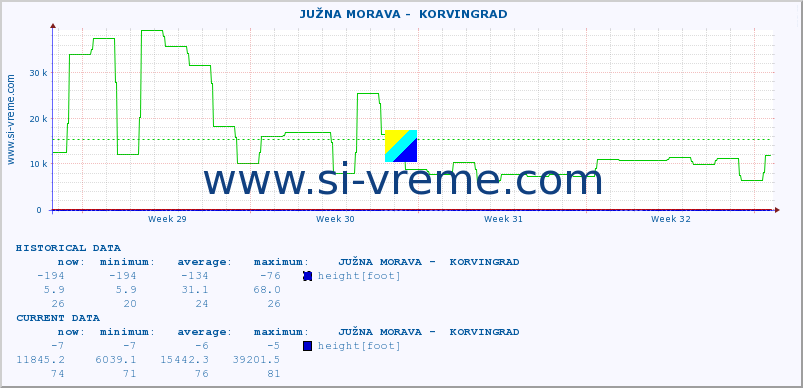  ::  JUŽNA MORAVA -  KORVINGRAD :: height |  |  :: last month / 2 hours.