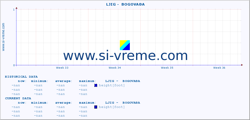  ::  LJIG -  BOGOVAĐA :: height |  |  :: last month / 2 hours.