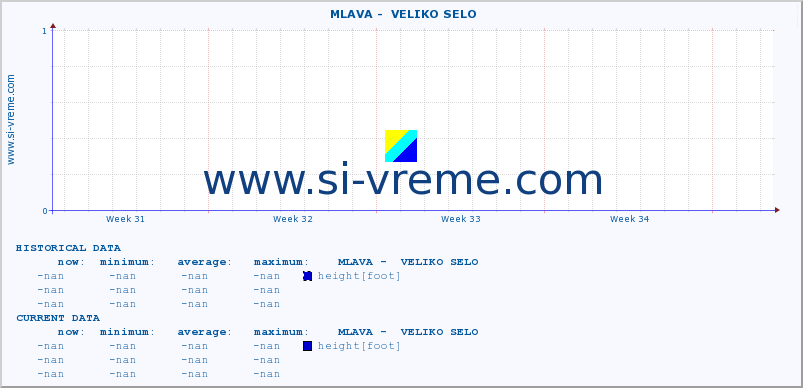  ::  MLAVA -  VELIKO SELO :: height |  |  :: last month / 2 hours.