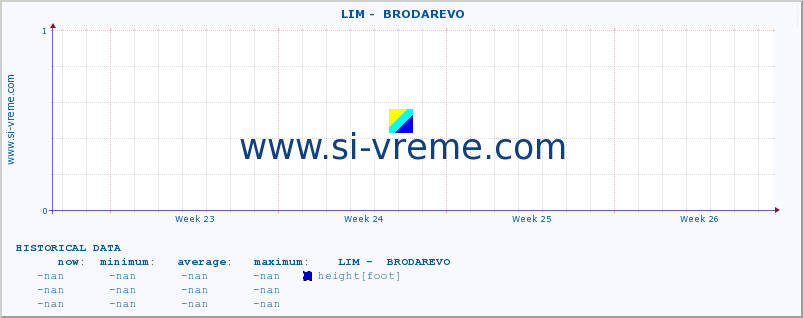  ::  LIM -  BRODAREVO :: height |  |  :: last month / 2 hours.