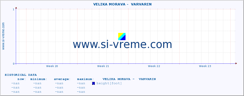  ::  VELIKA MORAVA -  VARVARIN :: height |  |  :: last month / 2 hours.