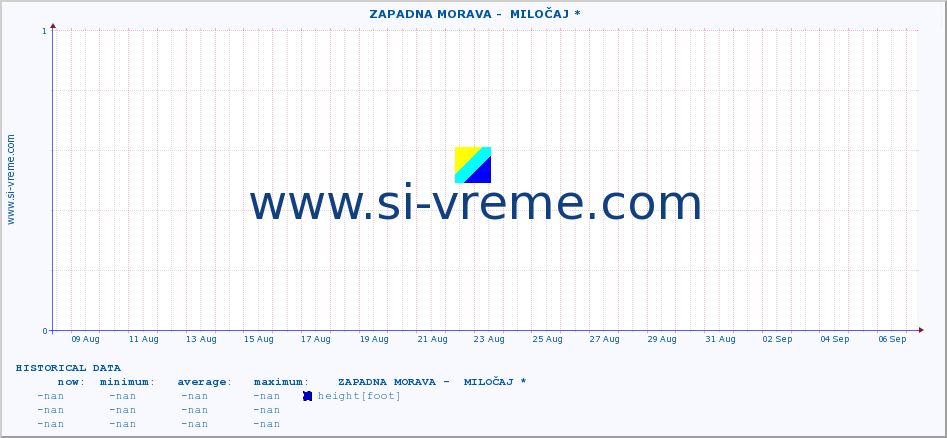  ::  ZAPADNA MORAVA -  MILOČAJ * :: height |  |  :: last month / 2 hours.