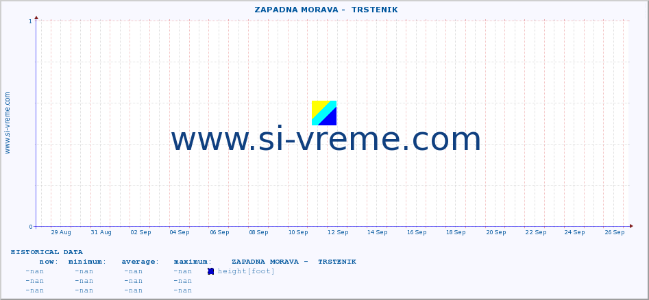  ::  ZAPADNA MORAVA -  TRSTENIK :: height |  |  :: last month / 2 hours.