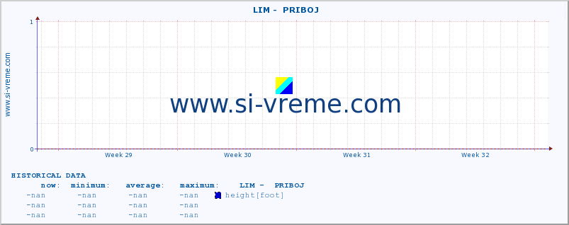  ::  LIM -  PRIBOJ :: height |  |  :: last month / 2 hours.