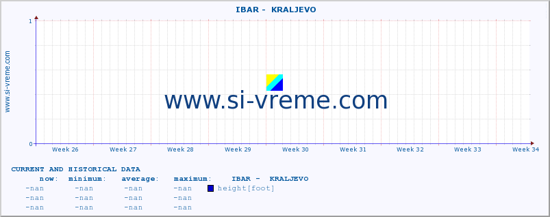  ::  IBAR -  KRALJEVO :: height |  |  :: last two months / 2 hours.