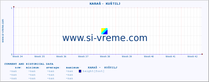  ::  KARAŠ -  KUŠTILJ :: height |  |  :: last two months / 2 hours.