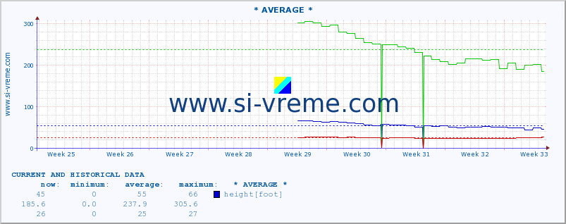  ::  NIŠAVA -  DIMITROVGRAD :: height |  |  :: last two months / 2 hours.