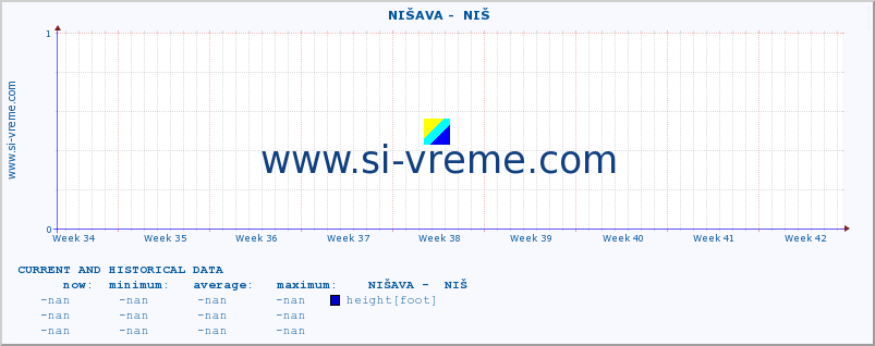  ::  NIŠAVA -  NIŠ :: height |  |  :: last two months / 2 hours.