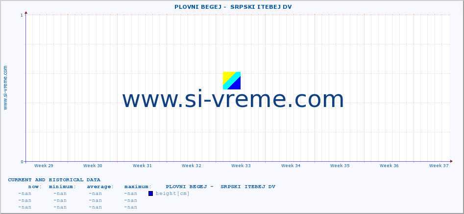  ::  PLOVNI BEGEJ -  SRPSKI ITEBEJ DV :: height |  |  :: last two months / 2 hours.