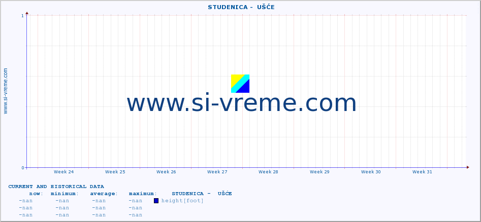  ::  STUDENICA -  UŠĆE :: height |  |  :: last two months / 2 hours.