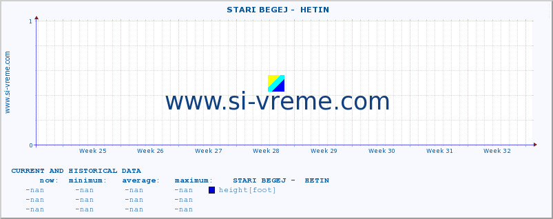  ::  STARI BEGEJ -  HETIN :: height |  |  :: last two months / 2 hours.