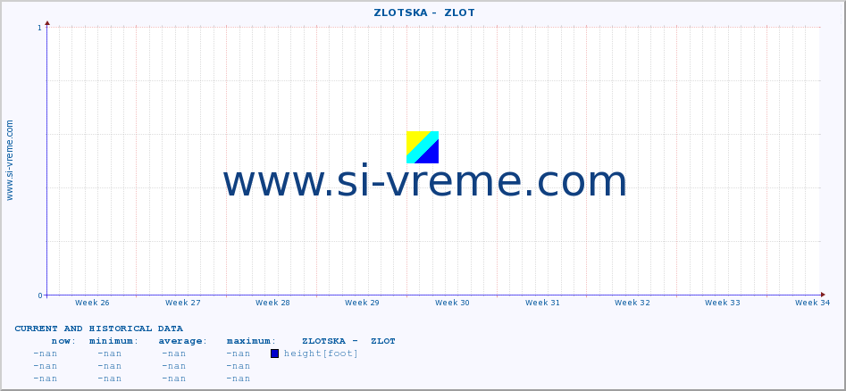  ::  ZLOTSKA -  ZLOT :: height |  |  :: last two months / 2 hours.