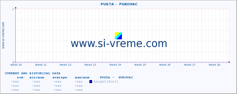  ::  PUSTA -  PUKOVAC :: height |  |  :: last two months / 2 hours.