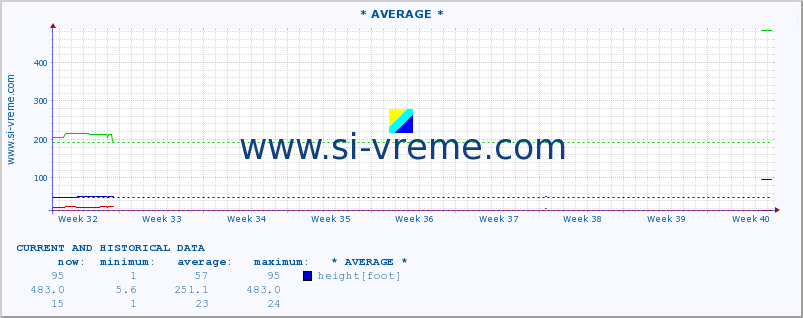  ::  SKRAPEŽ -  POŽEGA :: height |  |  :: last two months / 2 hours.