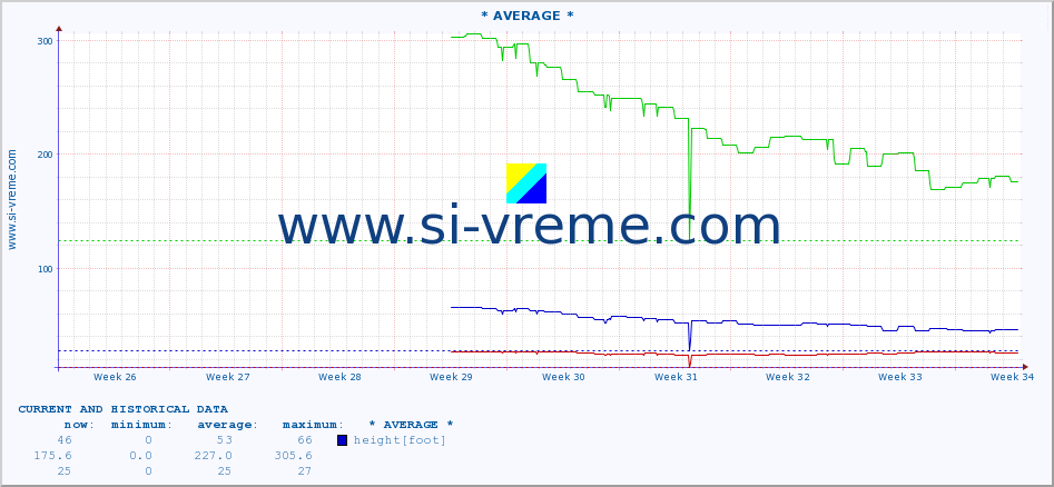  ::  MORAVICA -  ARILJE :: height |  |  :: last two months / 2 hours.