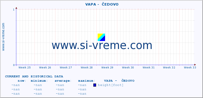  ::  VAPA -  ČEDOVO :: height |  |  :: last two months / 2 hours.