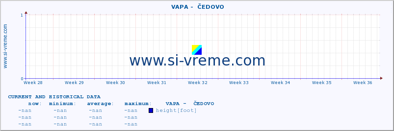  ::  VAPA -  ČEDOVO :: height |  |  :: last two months / 2 hours.