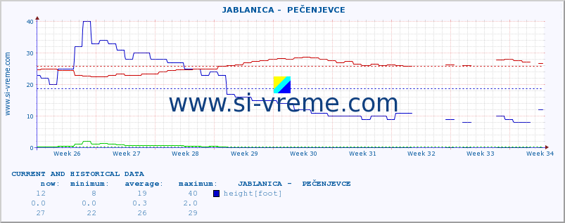  ::  JABLANICA -  PEČENJEVCE :: height |  |  :: last two months / 2 hours.