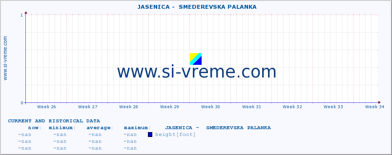  ::  JASENICA -  SMEDEREVSKA PALANKA :: height |  |  :: last two months / 2 hours.