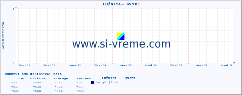  ::  LUŽNICA -  SVOĐE :: height |  |  :: last two months / 2 hours.