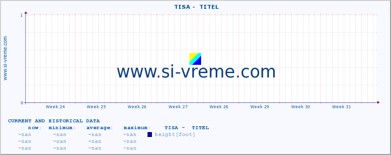  ::  TISA -  TITEL :: height |  |  :: last two months / 2 hours.