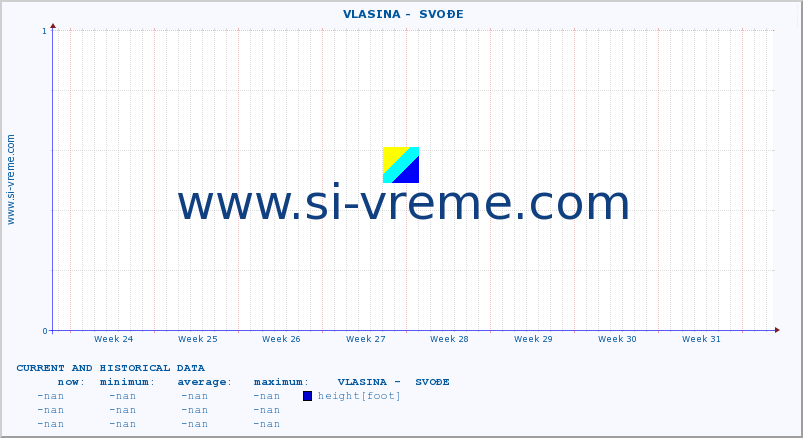  ::  VLASINA -  SVOĐE :: height |  |  :: last two months / 2 hours.