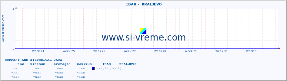  ::  IBAR -  KRALJEVO :: height |  |  :: last two months / 2 hours.