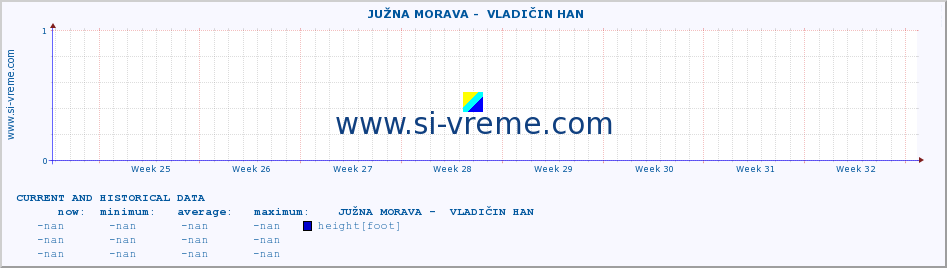  ::  JUŽNA MORAVA -  VLADIČIN HAN :: height |  |  :: last two months / 2 hours.