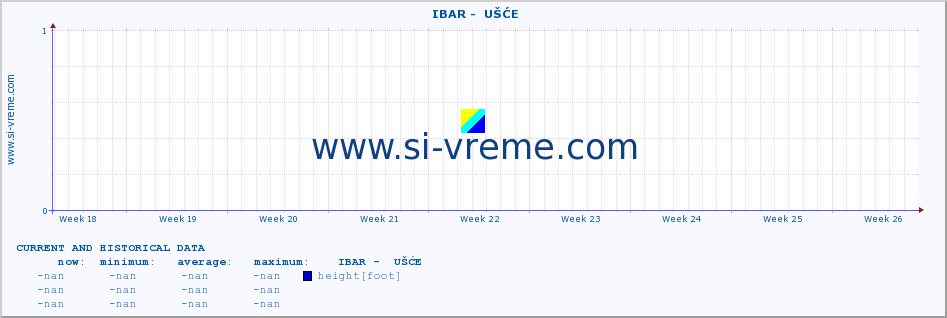  ::  IBAR -  UŠĆE :: height |  |  :: last two months / 2 hours.