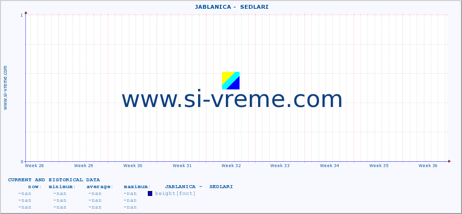  ::  JABLANICA -  SEDLARI :: height |  |  :: last two months / 2 hours.