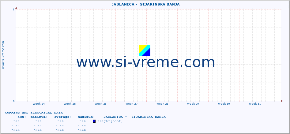  ::  JABLANICA -  SIJARINSKA BANJA :: height |  |  :: last two months / 2 hours.