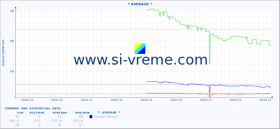  ::  NERA -  VRAČEV GAJ :: height |  |  :: last two months / 2 hours.