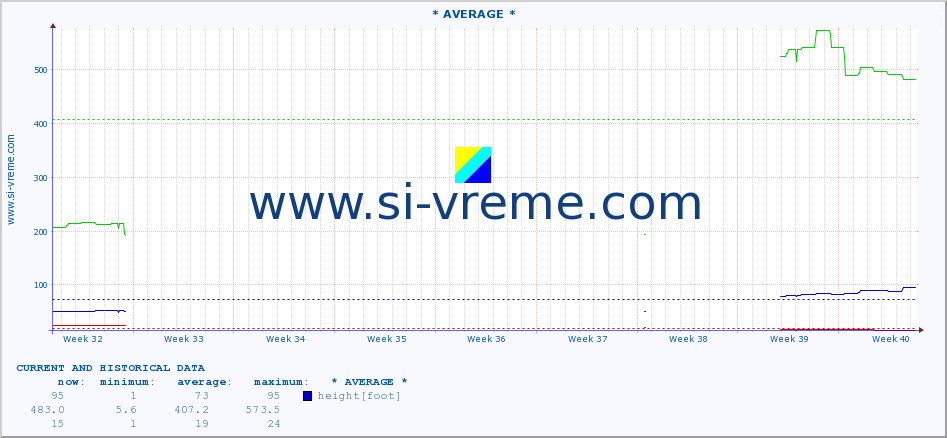  ::  NERA -  VRAČEV GAJ :: height |  |  :: last two months / 2 hours.