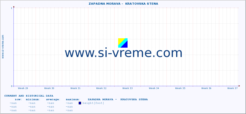  ::  ZAPADNA MORAVA -  KRATOVSKA STENA :: height |  |  :: last two months / 2 hours.