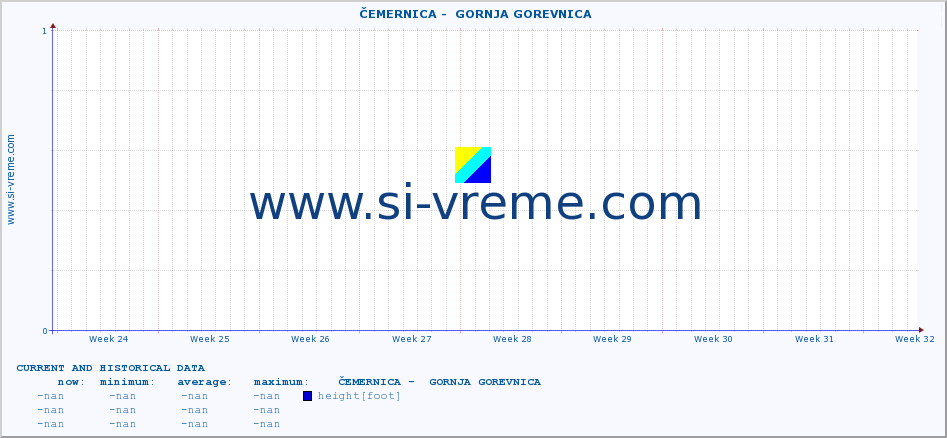  ::  ČEMERNICA -  GORNJA GOREVNICA :: height |  |  :: last two months / 2 hours.