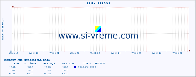  ::  LIM -  PRIBOJ :: height |  |  :: last two months / 2 hours.
