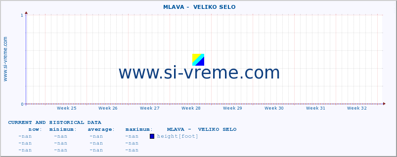  ::  MLAVA -  VELIKO SELO :: height |  |  :: last two months / 2 hours.