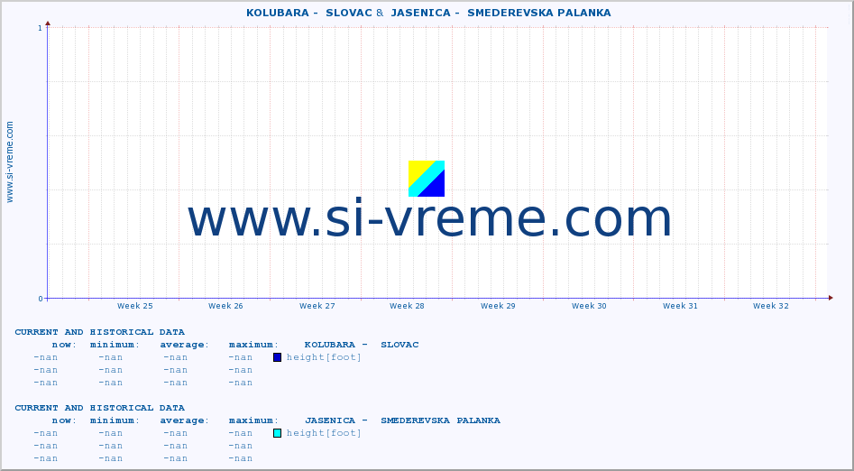  ::  KOLUBARA -  SLOVAC &  JASENICA -  SMEDEREVSKA PALANKA :: height |  |  :: last two months / 2 hours.