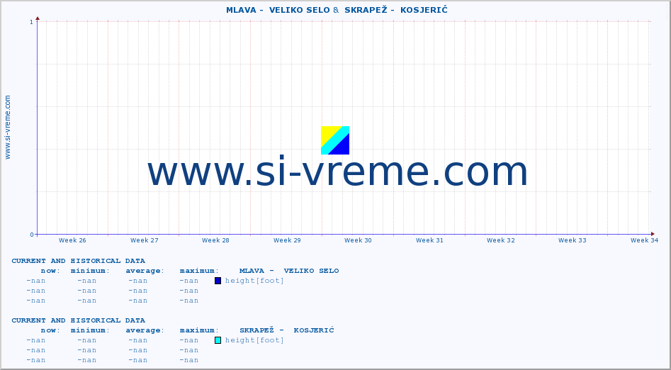  ::  MLAVA -  VELIKO SELO &  SKRAPEŽ -  KOSJERIĆ :: height |  |  :: last two months / 2 hours.